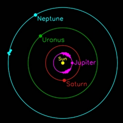Trojan asteroids sharing the orbits of Jupiter and Neptune. Image credit: Scott Sheppard. Trojan asteroids sharing the orbits of Jupiter and Neptune. Image credit: Scott Sheppard.
