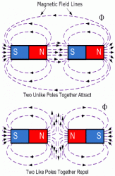 Magnets and Electromagnets Magnets and Electromagnets