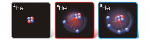What are Isotopes What are Isotopes