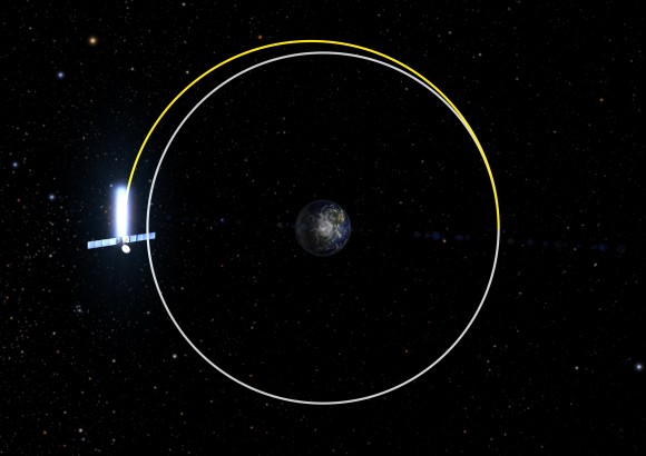 graveyardorbit2_h1 Graveyard orbit. Image credit: ESA