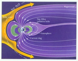 Magnetotail Image Credit: Science @ NASA