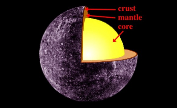 Mercury Diagram