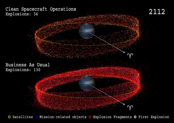 Simulation of the Future -2012. Image Credit: ESA 2112 future simulation. Image credit: ESA