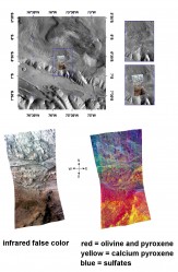 Sulfate- and pyroxene-containing deposits in the Candor Chasma region of Mars (NASA/JPL/JHUAPL/ASU)