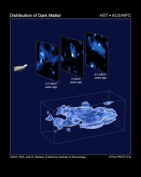 The Hubble Space Telescope distribution of dark matter - indirect observations (HST) The Hubble Space Telescope distribution of dark matter - indirect observations (HST)