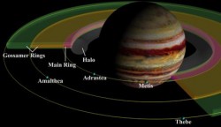 Jupiter\'s rings. Image Credit: University of Maryland