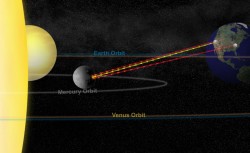 Using radio waves to calculate Mercury\'s orbit. Image credit: NASA