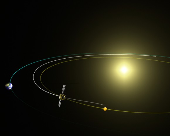 Insertion orbit of Venus Express. Image credit: ESA
