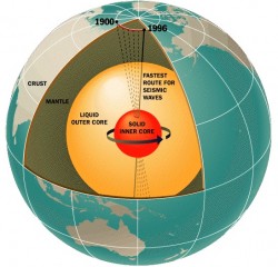 Journey to the center of the Earth.