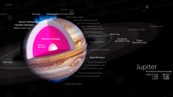 This cut-away illustrates a model of the interior of Jupiter, with a rocky core overlaid by a deep layer of liquid metallic hydrogen. Credit: Kelvinsong/Wikimedia Commons