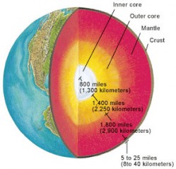 Interior of the Earth. Image credit: NASA