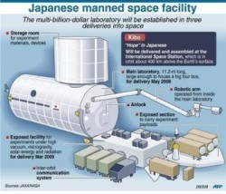 The design of Kibo, including robotic arm and outdoor experiments (AFP)