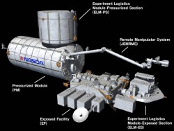 The Kibo lab (NASA)