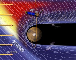 Mars Magnetic Field. Image credit: NASA Mars Magnetic Field. Image credit: NASA