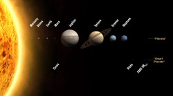 Orbit of the planets. Image credit: NASA/JPL