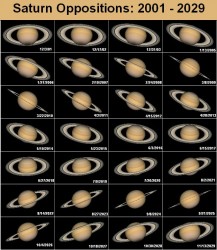 Saturn Oppositions.