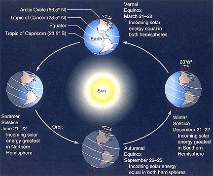 equinox definition space