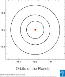 Orbits of the three stars. Image credit: ESO
