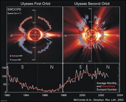 Data from Ulysses (D. McComas)