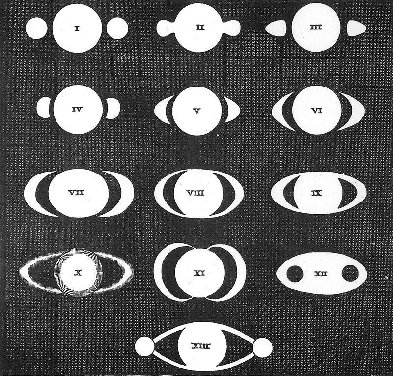 Interesting Facts About Saturn