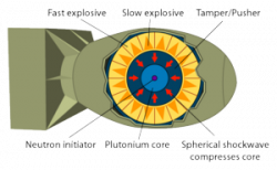 An imploding nuclear weapon (answers.com)
