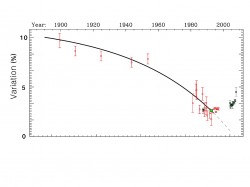 H. Bruntt et al. 2008