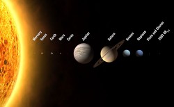 Diagram of the Solar System. Image credit: NASA Diagram of the Solar System. Image credit: NASA