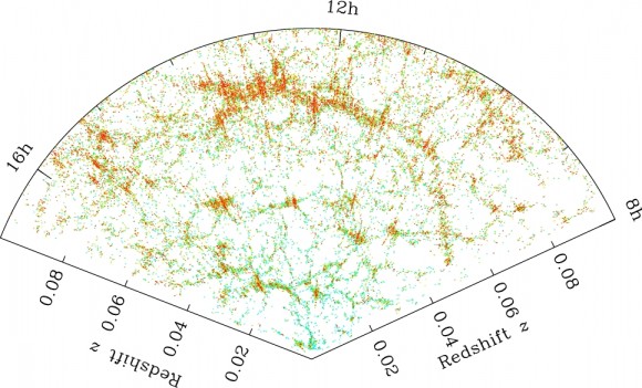 Map of distribution of galaxies.  Credit: M. Blanton and the SDSS.