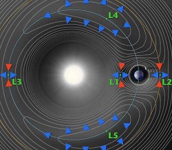 Gravity of the Sun and Earth. Image credit: NASA Gravity of the Sun and Earth. Image credit: NASA