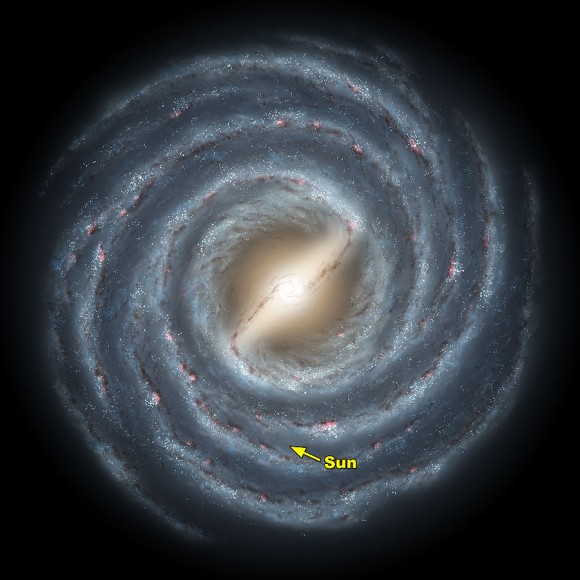 Position of the Sun in the Milky Way. Image credit: NASA Position of the Sun in the Milky Way. Image credit: NASA