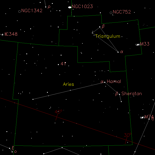 Temperature Of Aries Star 8