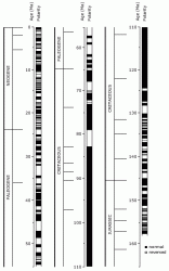 A chart showing Earth's polarity reversals over the last 160 million years. Black = "normal" polarity, White = "reversed" polarity. From Lowrie (1997), Fundamentals of Geophysics