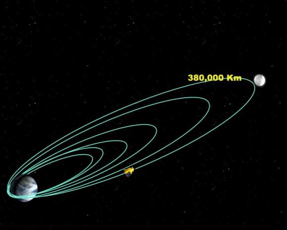 Chandrayaan-1 in its lunar transfer orbit. Credit: ISRO Chandrayaan-1 in its lunar transfer orbit. Credit: ISRO