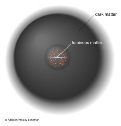 The mysterous dark matter is used to explain the characteristics of galaxies, but are WIMPs overrated? (Addison-Wesley Longman)