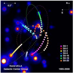 Yearly location of stars within 0.2 parsecs from Sagittarius A* orbiting the common, compact radio source (from a different research paper by A. Ghez)