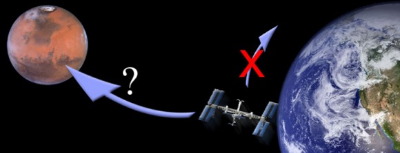 Could the ISS be modified to travel to Mar<span>s</span>? Credit: NASA/Ian O'Neill