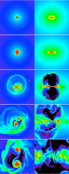 Computer simulation of the formation of a massive star yielded these snapshots showing stages in the process over time. Panels on the left represent a polar view (the axis of rotation is perpendicular to the plane of the image), and panels on the right represent an equatorial view. Plus signs indicate projected positions of stars. Colors represent density. Images by Krumholz et al. Computer simulation of the formation of a massive star yielded these snapshots showing stages in the process over time. Panels on the left represent a polar view (the axis of rotation is perpendicular to the plane of the image), and panels on the right represent an equatorial view. Plus signs indicate projected positions of stars. Colors represent density. Images by Krumholz et al.