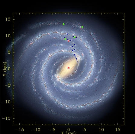 Artist's Conception of our Milky Way Galaxy: Blue, green dots indicate distance measurements. CREDIT: Robert Hurt, IPAC; Mark Reid, CfA, NRAO/AUI/NSF Artist's Conception of our Milky Way Galaxy: Blue, green dots indicate distance measurements. CREDIT: Robert Hurt, IPAC; Mark Reid, CfA, NRAO/AUI/NSF