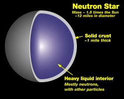 States of Matter States of Matter
