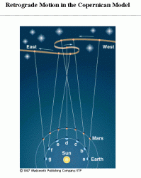 Retrograde motion Retrograde motion