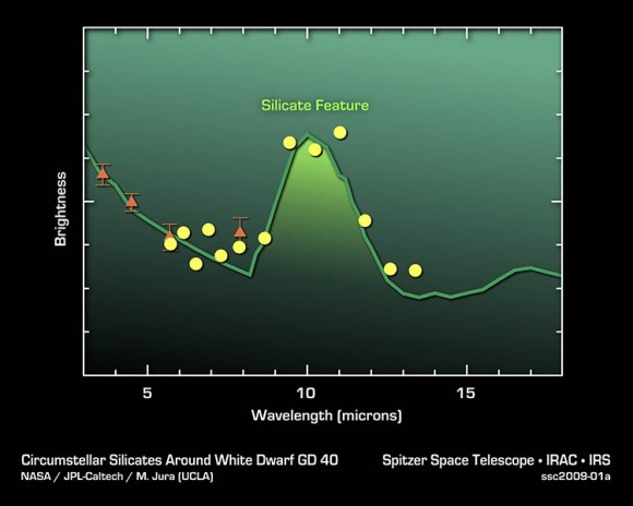 Silicates in Alien Asteroids. Credit: NASA/JPL/Caltech Silicates in Alien Asteroids. Credit: NASA/JPL/Caltech