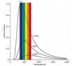 Light curve of different stars. Light curve of different stars.