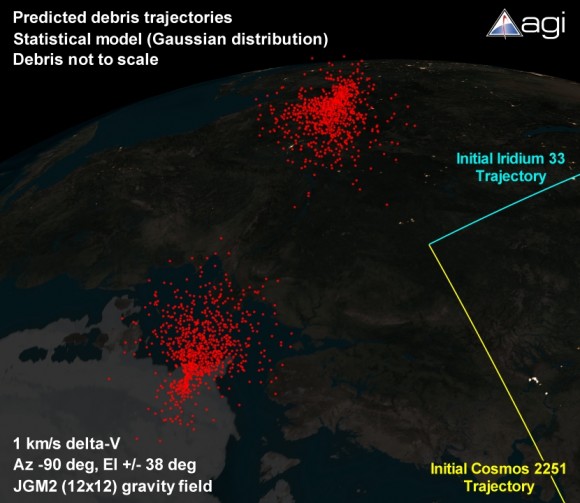 Debris cloud and predicated trajectories. Image courtesy of Analytical Graphics, Inc. (www.agi.com) Debris cloud and predicated trajectories. Image courtesy of Analytical Graphics, Inc. (www.agi.com)