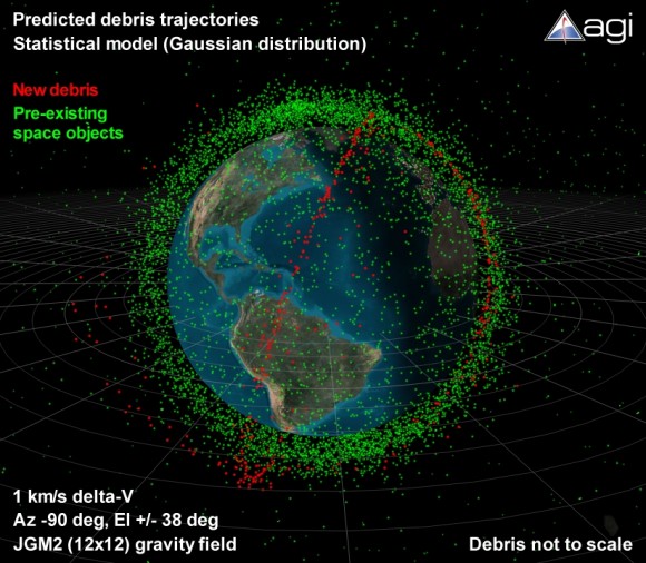 New debris, in red and previous debris, in green. Image courtesy of Analytical Graphics, Inc. (www.agi.com) New debris, in red and previous debris, in green. Image courtesy of Analytical Graphics, Inc. (www.agi.com)