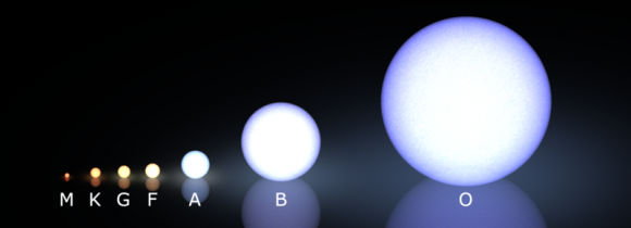 Star classifications. Image credit: Kieff Star classifications. Image credit: Kieff