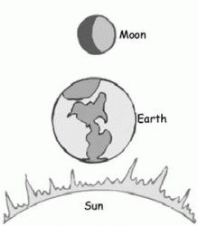 flat earth does moon reflect sun -debubunked -explain -earthers