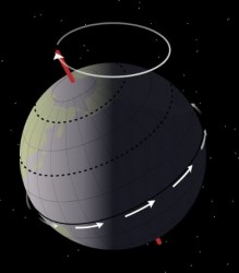 full-526px-earth_precessionsvg