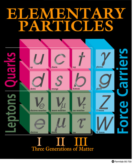 particles