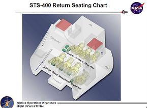 Seating on the rescue flight return. Credit: NASA, via NASA Spaceflight.com Seating on the rescue flight return. Credit: NASA, via NASA Spaceflight.com