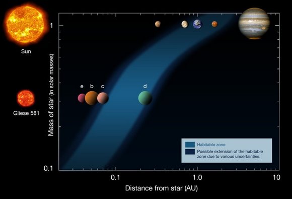 gliese-581-chart1